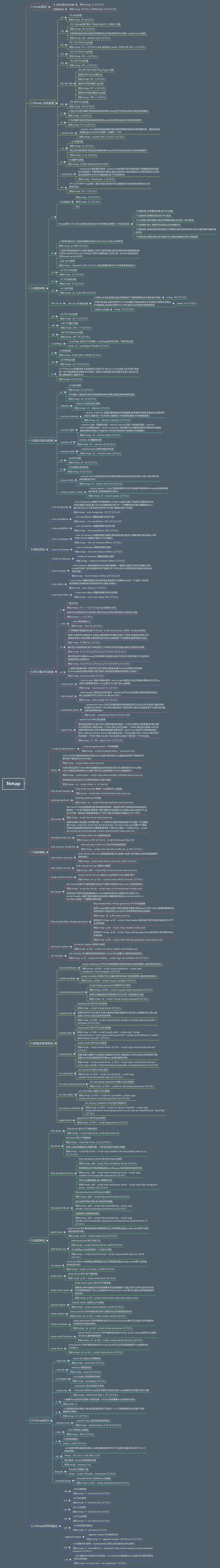 Nmap.png Nmap.png